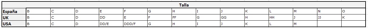 Equivalencia de tallas online de brasier